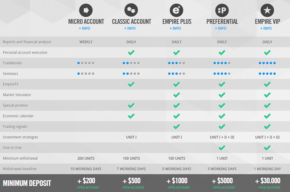 Account Types Account Types